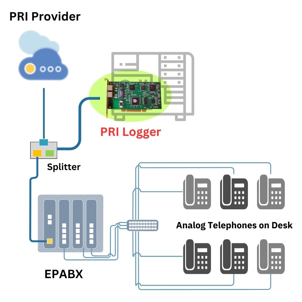 Fxo/Fxs Gateway